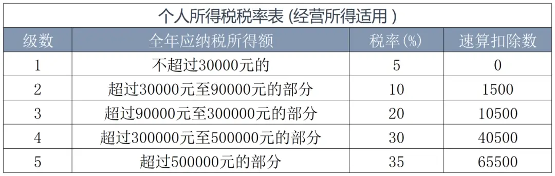 个人养老金如何抵扣个税_个人养老金递延纳税优惠政策_最新工资个税前可扣除的项目