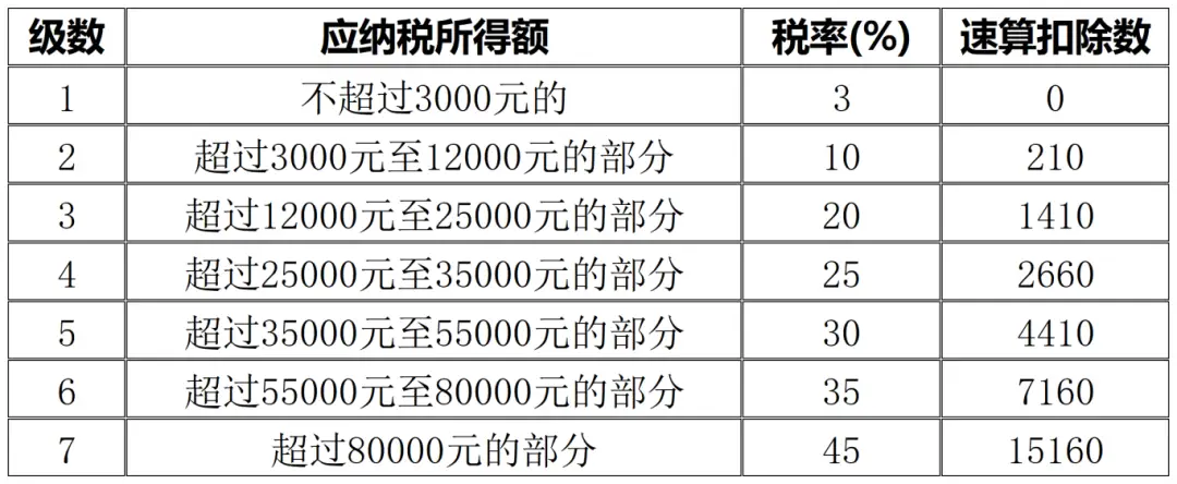 最新工资个税前可扣除的项目_个人养老金递延纳税优惠政策_个人养老金如何抵扣个税