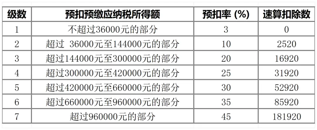 个人养老金递延纳税优惠政策_最新工资个税前可扣除的项目_个人养老金如何抵扣个税