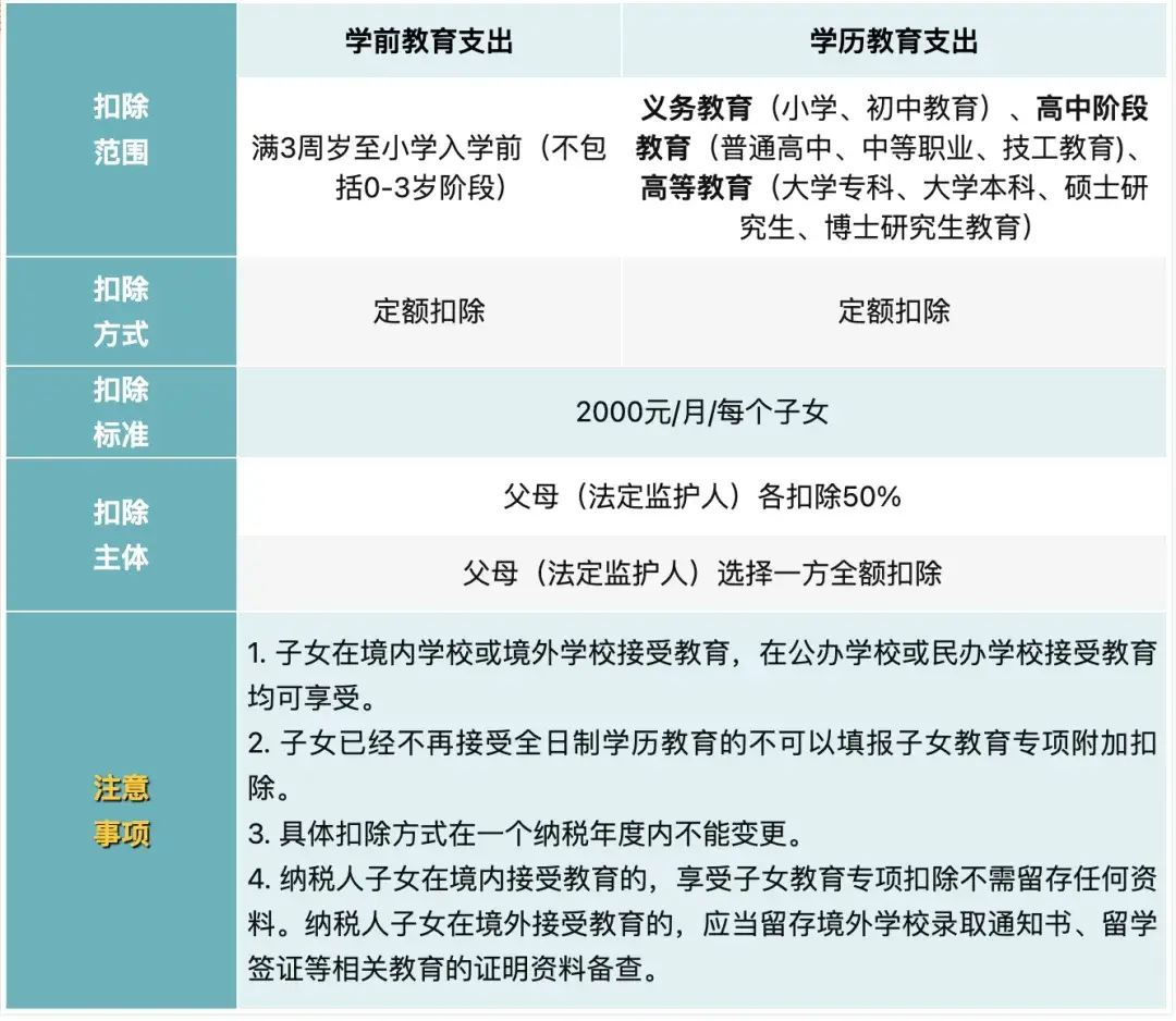 个人养老金如何抵扣个税_个人养老金递延纳税优惠政策_最新工资个税前可扣除的项目