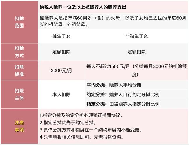 个人养老金递延纳税优惠政策_最新工资个税前可扣除的项目_个人养老金如何抵扣个税