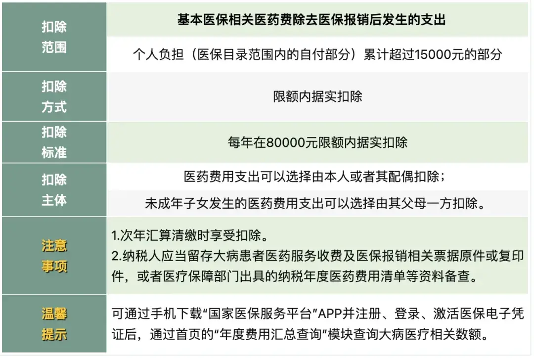 最新工资个税前可扣除的项目_个人养老金如何抵扣个税_个人养老金递延纳税优惠政策