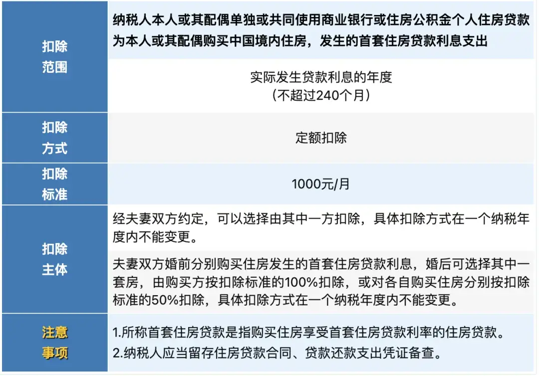 最新工资个税前可扣除的项目_个人养老金如何抵扣个税_个人养老金递延纳税优惠政策