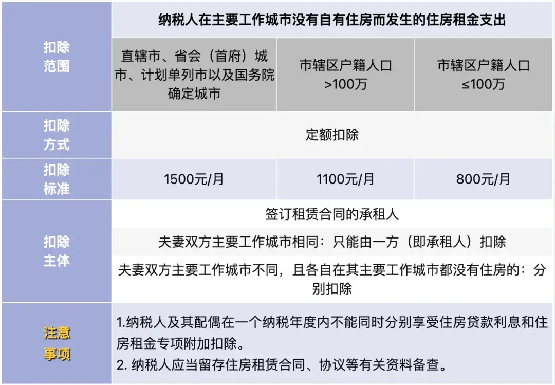 个人养老金如何抵扣个税_最新工资个税前可扣除的项目_个人养老金递延纳税优惠政策