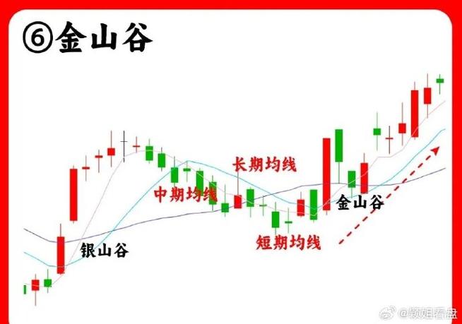 200日均线实战应用_200日均线选股技巧_杨百万炒股技术指标