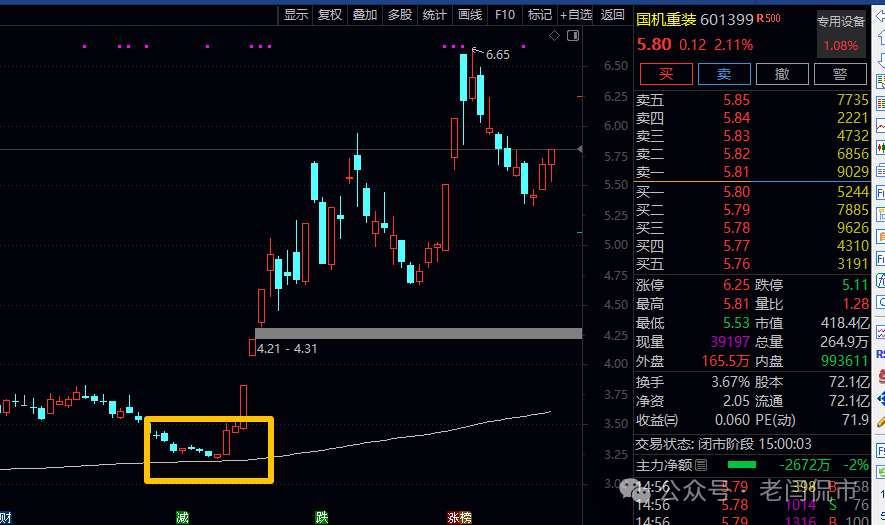 杨百万炒股技术指标_200日均线选股技巧_200日均线实战应用