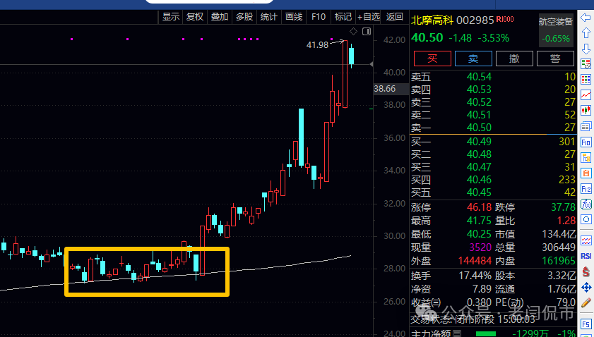 200日均线选股技巧_200日均线实战应用_杨百万炒股技术指标