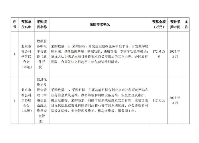 劳务费算政府采购吗？看这两个项目就懂了