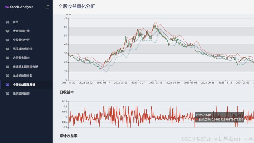 用机器学习预测股票价格，散户也能看懂