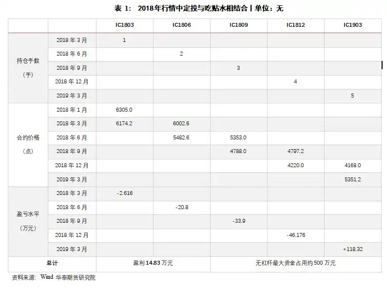 吃贴水怎么赚钱？江济永期货实战教程揭秘