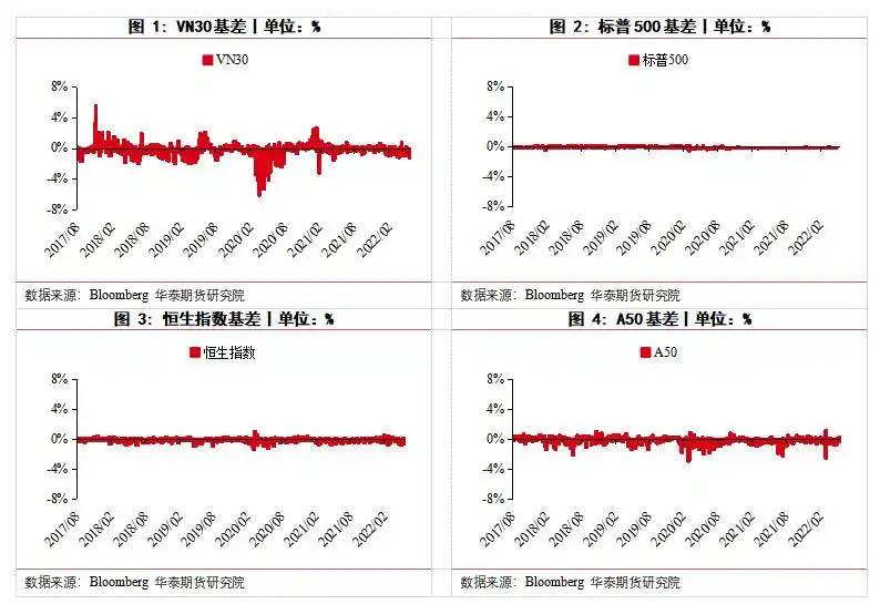 江济永期货实战教程_股指期货吃贴水交易_吃贴水