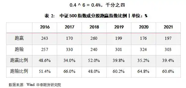 吃贴水_股指期货吃贴水交易_江济永期货实战教程