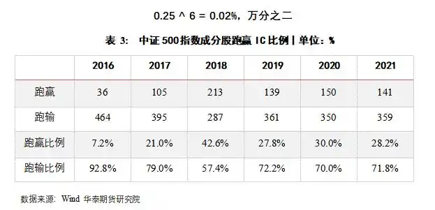 股指期货吃贴水交易_江济永期货实战教程_吃贴水