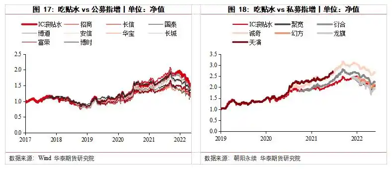 江济永期货实战教程_吃贴水_股指期货吃贴水交易