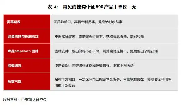 江济永期货实战教程_股指期货吃贴水交易_吃贴水