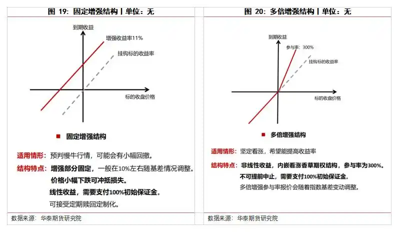 江济永期货实战教程_股指期货吃贴水交易_吃贴水
