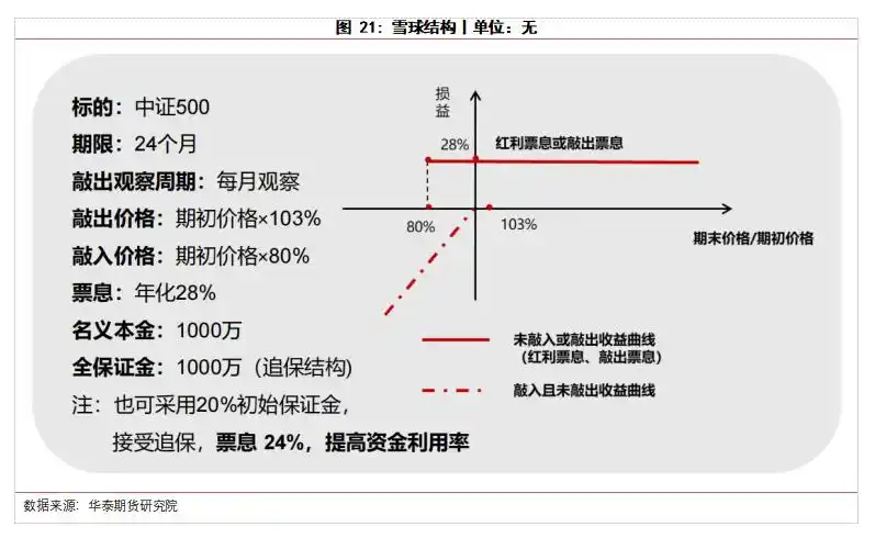 吃贴水_股指期货吃贴水交易_江济永期货实战教程