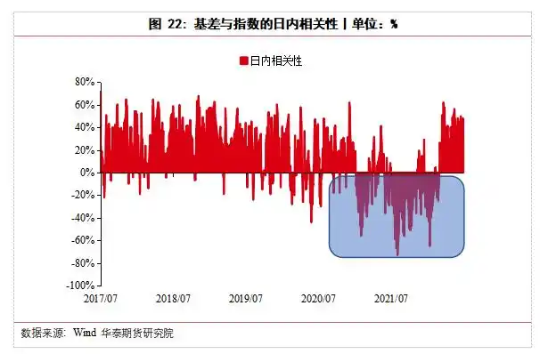 股指期货吃贴水交易_吃贴水_江济永期货实战教程