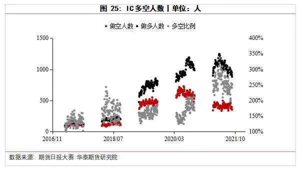 江济永期货实战教程_吃贴水_股指期货吃贴水交易