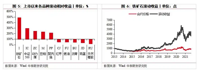 吃贴水_股指期货吃贴水交易_江济永期货实战教程