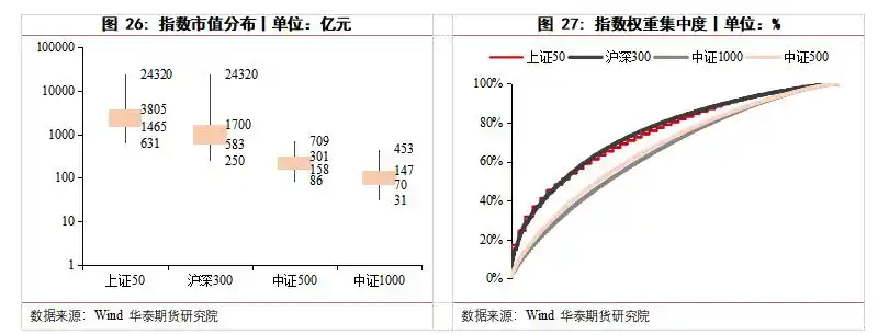 股指期货吃贴水交易_江济永期货实战教程_吃贴水