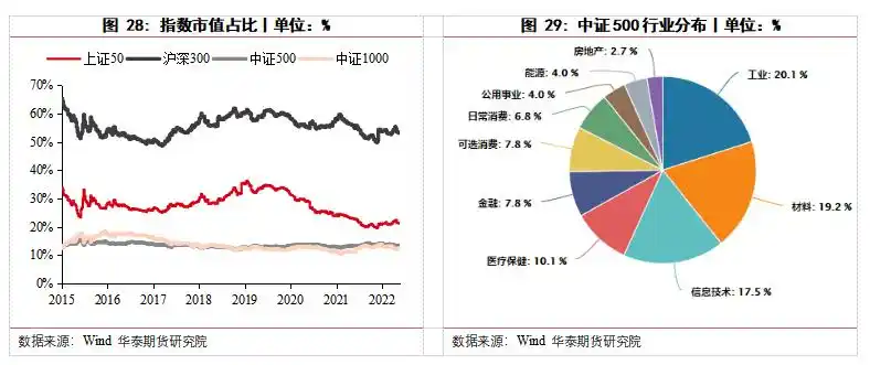 吃贴水_股指期货吃贴水交易_江济永期货实战教程