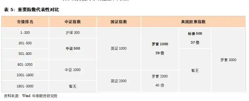 江济永期货实战教程_股指期货吃贴水交易_吃贴水