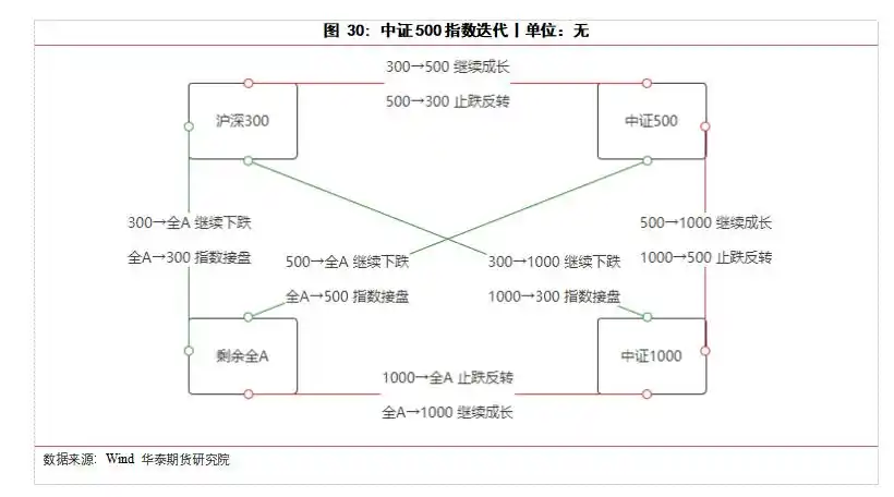 股指期货吃贴水交易_江济永期货实战教程_吃贴水