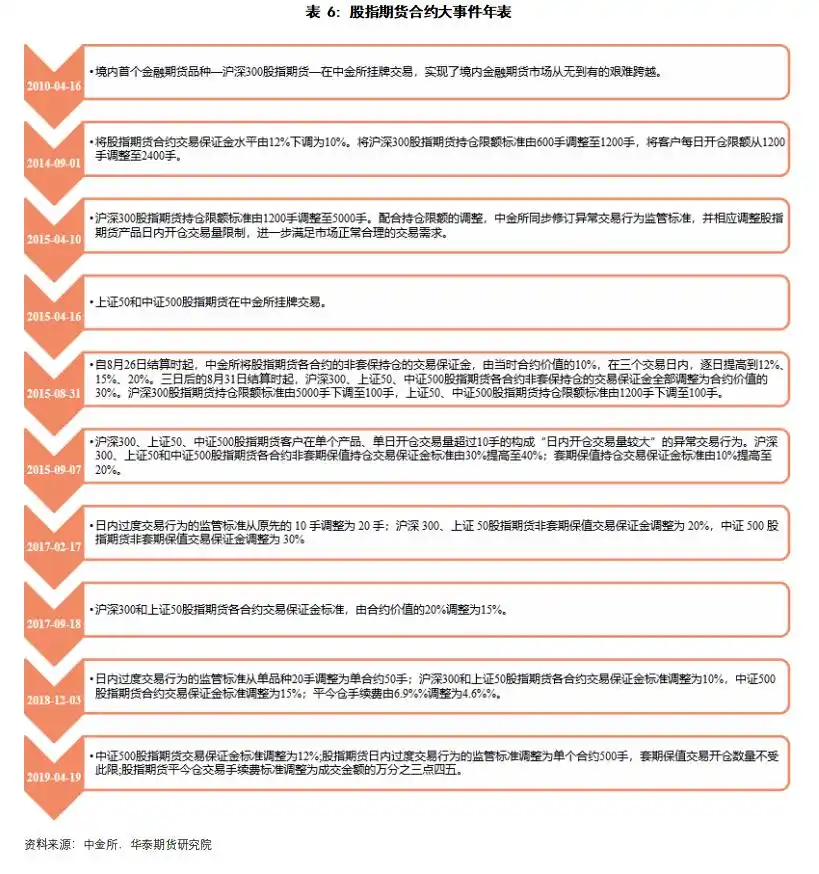 股指期货吃贴水交易_江济永期货实战教程_吃贴水
