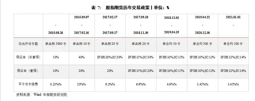 吃贴水_股指期货吃贴水交易_江济永期货实战教程