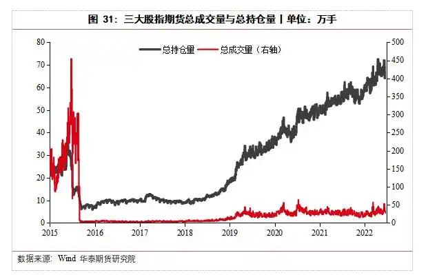 吃贴水_江济永期货实战教程_股指期货吃贴水交易