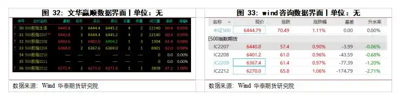 江济永期货实战教程_股指期货吃贴水交易_吃贴水