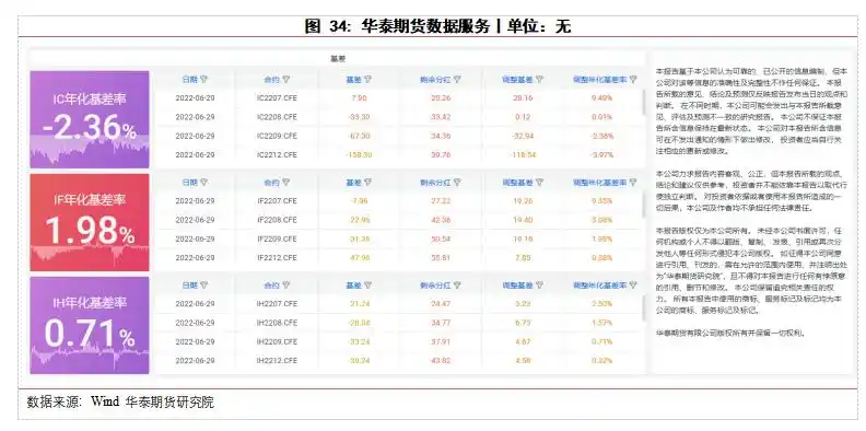 吃贴水_股指期货吃贴水交易_江济永期货实战教程