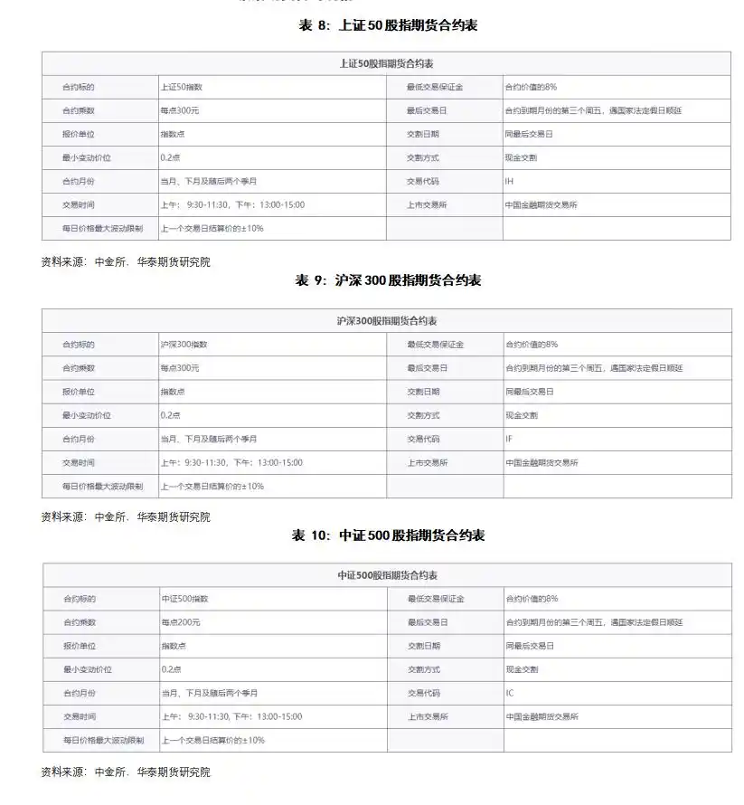 吃贴水_股指期货吃贴水交易_江济永期货实战教程