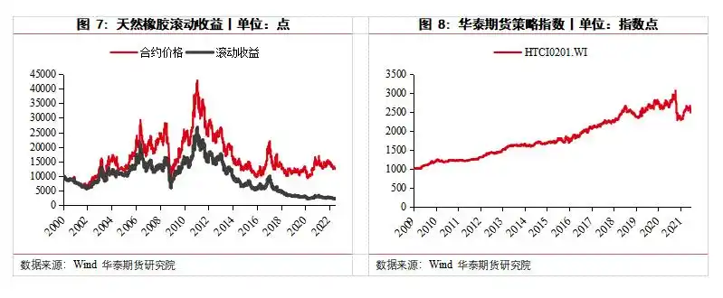 江济永期货实战教程_股指期货吃贴水交易_吃贴水
