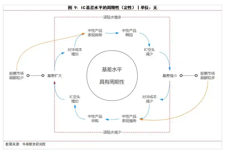 吃贴水_江济永期货实战教程_股指期货吃贴水交易