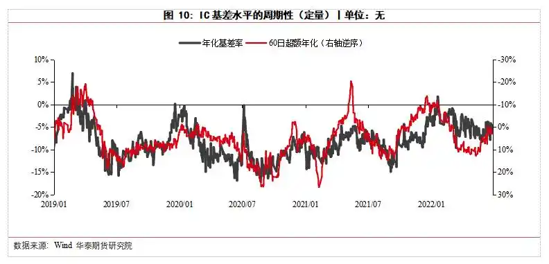江济永期货实战教程_吃贴水_股指期货吃贴水交易