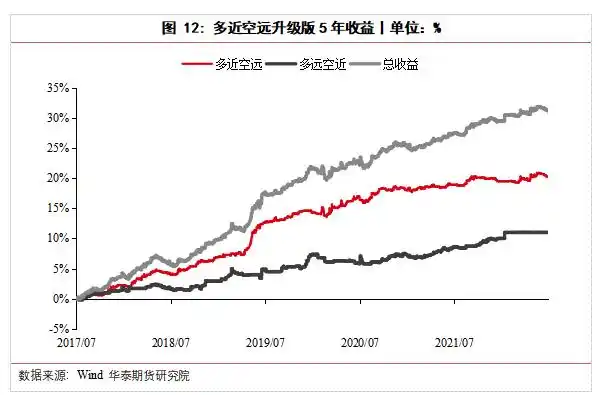 股指期货吃贴水交易_江济永期货实战教程_吃贴水