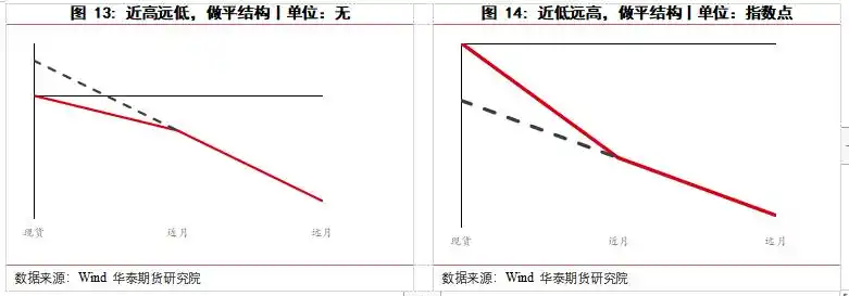 股指期货吃贴水交易_江济永期货实战教程_吃贴水
