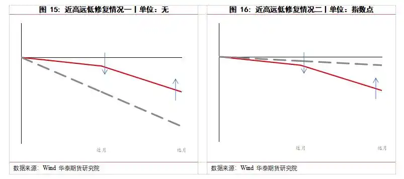 吃贴水_股指期货吃贴水交易_江济永期货实战教程