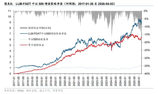 计算机建模炒股太复杂？华泰AI涨乐让散户也能用模型赚钱