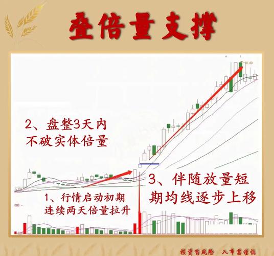 炒股入门与技巧 下载_科学炒股入门_新手炒股步骤