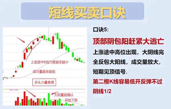 短线暴涨选股公式_精选个股策略_基本面分析选股