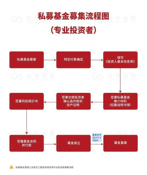 中国对外投资规模扩大_私募基金对外投资政策_基金报备审批