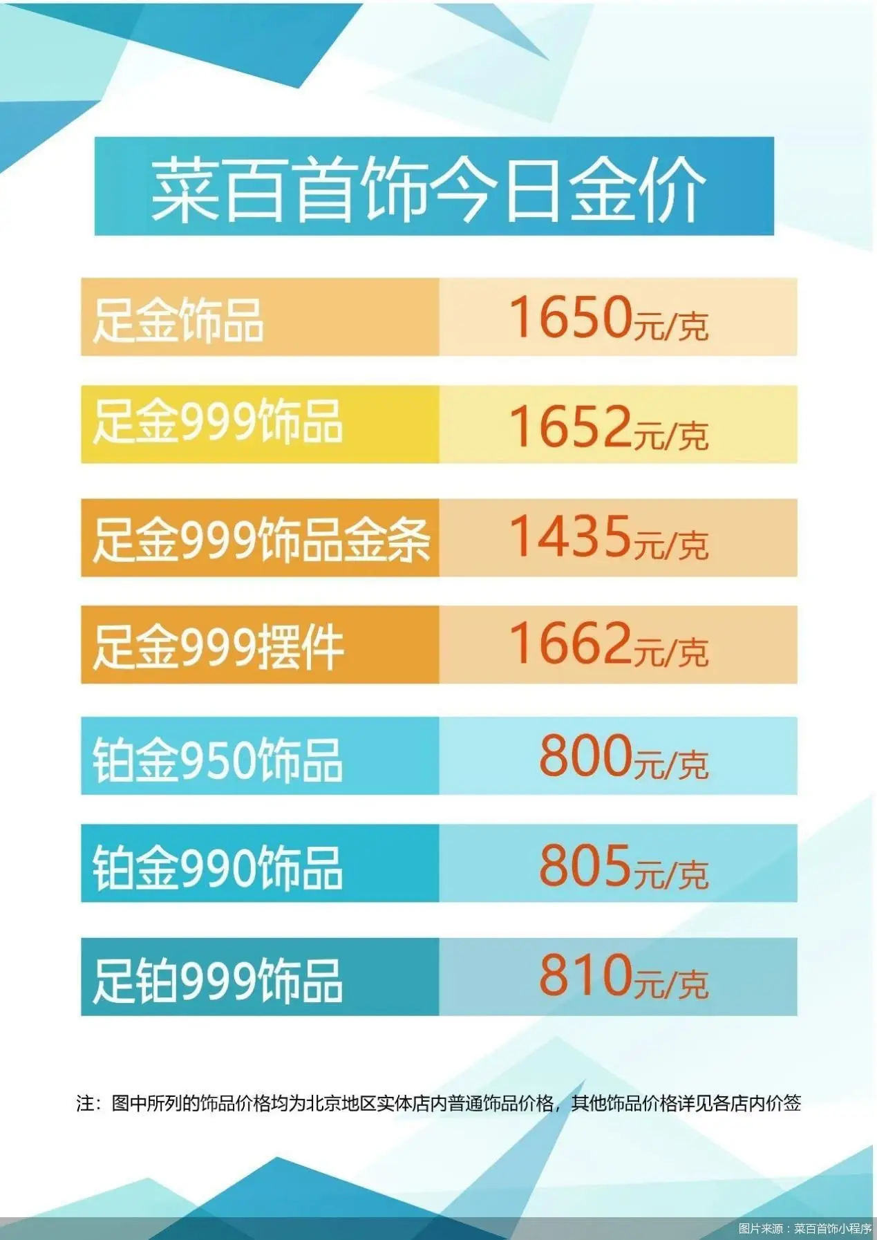 黄金价格走势分析_股票买跟卖都要手续费吗_黄金投资策略
