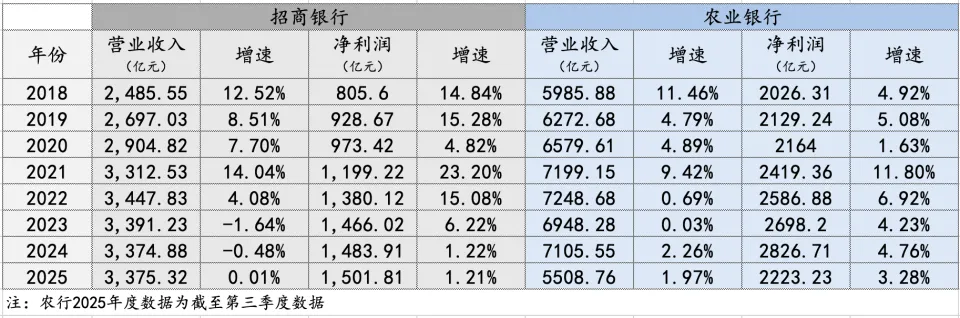 招行分红股息到账，股价跑输银行板块，现在买招行还划算吗？