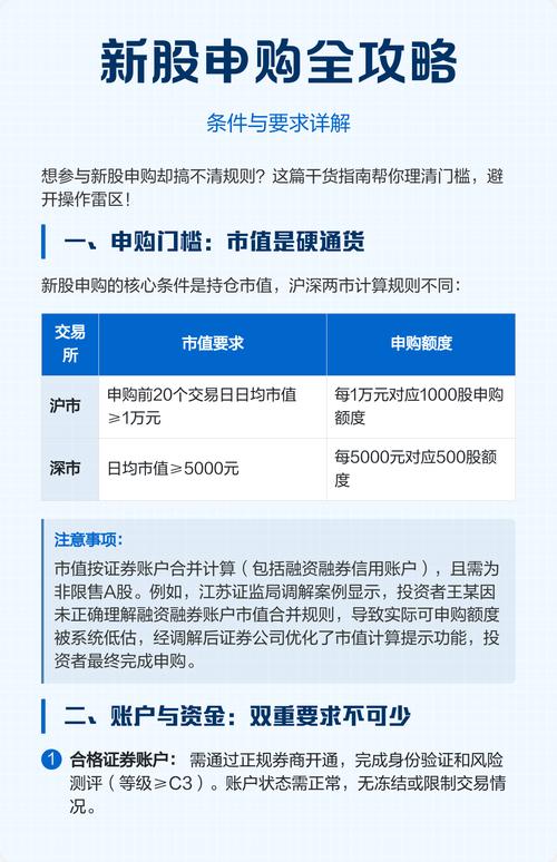 上交所新规：市值配售申购啥意思？与旧规有何差别？