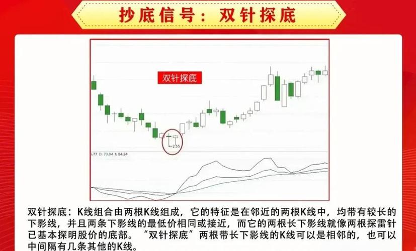 判断底部时机_抄底技巧_股市用语大全