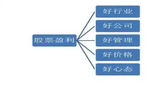 炒股月赚20%一年多少倍？别猜顶底，先找到适合你的路