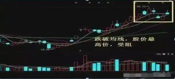 炒股兴趣与心态_炒股每个月20个点一年多少倍_股票投资方法